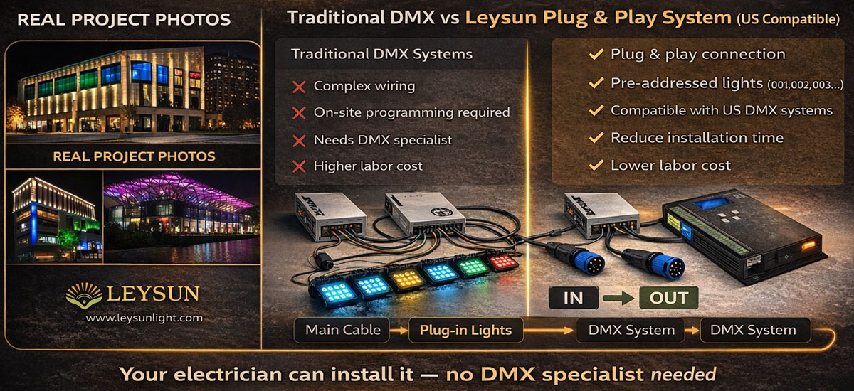 DMX lighting system comparison showing traditional setup vs plug and play DMX solution