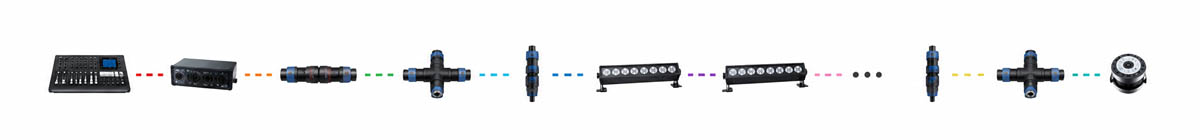 RGB DMX Wall Light for Commercial Facade Lighting Project RGB DMX wall light connection system for commercial facade lighting project